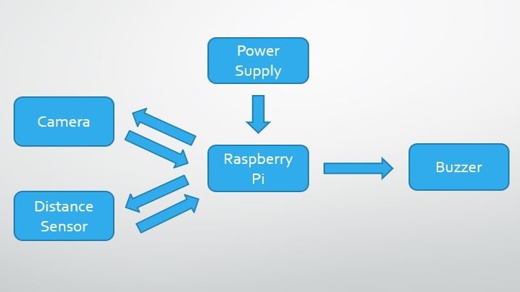 diagram showing system interconnections